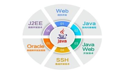 從入門(mén)到退坑 詳細(xì)解密IT行業(yè)的5個(gè)崗位，最賺錢(qián)的是哪個(gè)？
