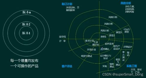 軟件工程概述 軟件開發模型、方法與設計實踐