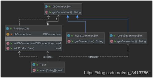 軟件設計與開發(fā)的七大原則 構建健壯可維護系統(tǒng)的基石