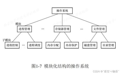 計(jì)算機(jī)操作系統(tǒng) 系統(tǒng)服務(wù)的核心引擎