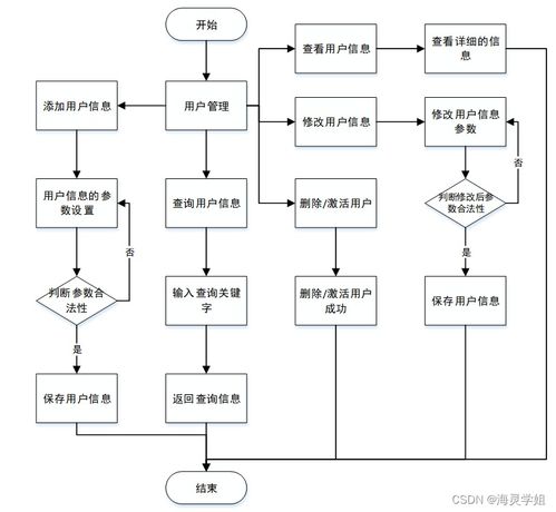 Spring Boot計(jì)算機(jī)畢業(yè)設(shè)計(jì) 少兒節(jié)目智能推薦系統(tǒng)的構(gòu)建與計(jì)算機(jī)系統(tǒng)服務(wù)實(shí)踐