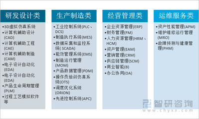 2021年中國工業(yè)軟件行業(yè)發(fā)展現(xiàn)狀及未來趨勢(shì)分析 工業(yè)軟件進(jìn)入快速發(fā)展期