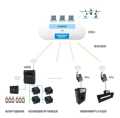 智慧用電加盟 開啟互聯(lián)網(wǎng)安全服務(wù)新藍海