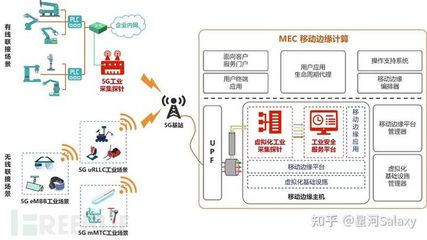 5G+工業(yè)互聯(lián)網(wǎng)時代的網(wǎng)絡(luò)安全服務(wù) 融合、挑戰(zhàn)與守護