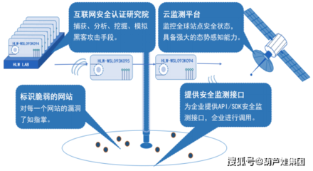 走進新基建時代，你的網(wǎng)絡安全建設跟上了嗎？